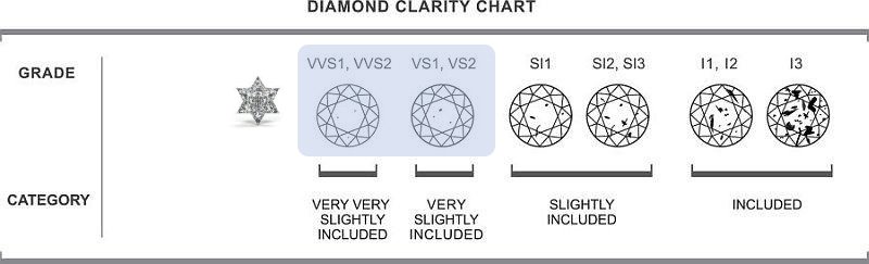 Diamond-chart