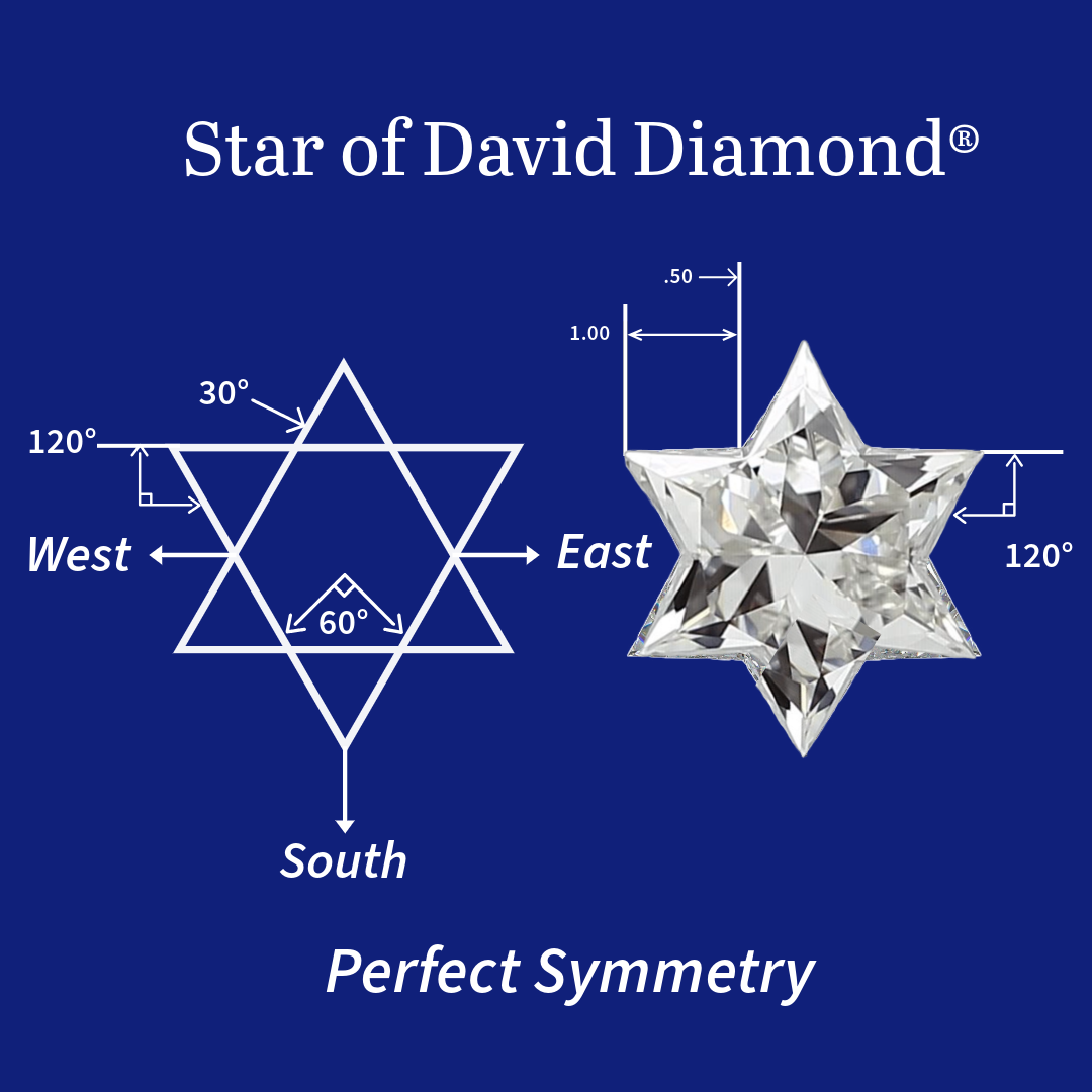 Perfect-Symmetry
